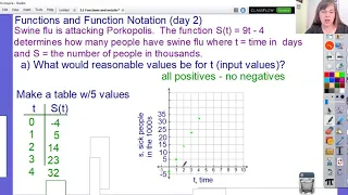 Alg 3 1 lsn 2 Functions and Function Notation day 2