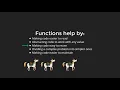 08 - Creating Functions