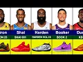 The Best NBA Signature Shoes of 2026 Nike Adidas Under Armour Jordan Li-Ning ANTA New Balance