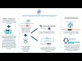 National Launch and Discovery Briefing the Resilience Community Navigator