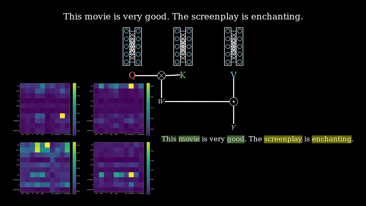 Transformer Neural Network: Visually Explained
