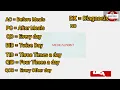 common medical abbreviations Doctor s