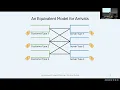 Learning-Based Pricing and Matching in Two-Sided Markets Regret Queue Length Trade-off