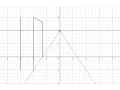 Desmos Graphing Tutorial Part 1 Full Project