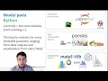 Pemrograman Spasial Minggu 2 Review Bahasa Pemrograman Python