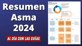 Asma | Lo que DEBES saber de la GINA 2024 en menos de 30 minutos #AlDíaconLasGuías