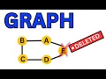 Graph Operations - Deletion Data Structure Python Tutorials
