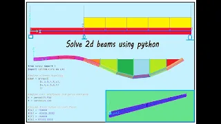 Using PYTHON to solve STRUCTURES - - PART 1 Beam Structure