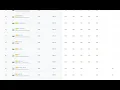 Codechef starters 92 division 1 AIR - 21