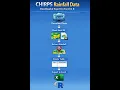 Downloading CHIRPS Rainfall Data and Exporting to Excel Using R
