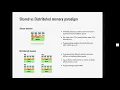 HPC Intermediate Training Event - Day 1 MPI OpenMP and Hybrid Programming