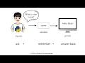 Python for Kids Input to Build Your First Game Using Strings in 4 Minutes