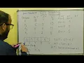 First come first serve FCFS example Hindi Operating System Tutorial