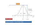 How to read value of cumulative normal probability from table