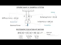 Understanding the Spring Mass and Damper System