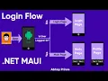 Login Flow Net MAUI by Abhay Prince