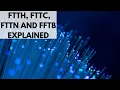 Types of Fiber optic internet explained