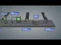 Bitumen production English