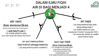 4 macam pembagian air dalam fiqih kajian kitab taqrib
