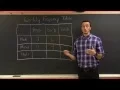 Two Way Frequency Tables Milanese Math Tutorials