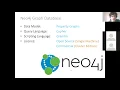Class 11 i NoSQL Graph Databases Neo4j
