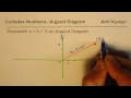 Represent Complex Number and Conjugate on Argand Diagram