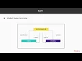 Learn Swift 5 Programming Understanding C Design Pattern packtpub com