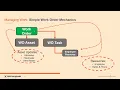 Work Mgmt Admin Simple Work Orders