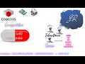 CoDeSys Object Oriented Programming in PLC OOPS Encapsulation Inheritance Part2