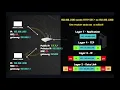 Following an HTTP GET through Switches Routers Gateways and Proxies Detailed Examples