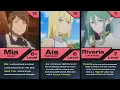 Lagu TOP 25 STRONGEST CHARACTERS IN DANMACHI