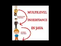 Multilevel Inheritance in Java