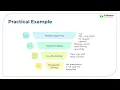 Lesson 37 Debugging Optimization