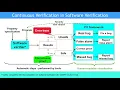 Continuous Verification A Tool for Manual Inspection of Software Verification Results