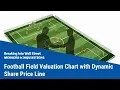 Football Field Valuation Chart with Dynamic Share Price Line Tutorial