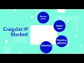 Craigslist IP Blocked Here is what need to do