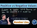 Comparing Positive and Negative Numbers Using a Number Line