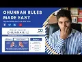 Ghunnah Rules Made Easy (Nasal Sound using short surahs)
