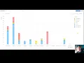 Targetprocess Creating Reports