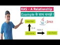 Has-A relationship in Java Aggregation in Java Composition in Java