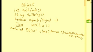 Java - Introduction to reflection API