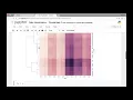 Seaborn Clustermap Part 1