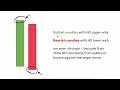 Every Candlestick Tells a Story... Here's how to read them like a pro