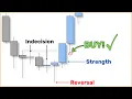 Every Candlestick Tells a Story Here s how to read them like a pro