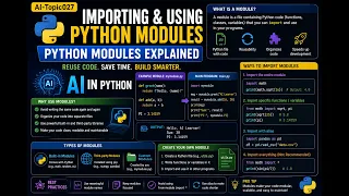 AI-Topic027 Importing Using Python Modules Python Modules Explained AI IN PYTHON