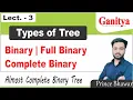 Types of Trees Binary Tree Full Binary Tree Complete Binary Tree Almost Complete Binary Tree