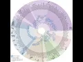 SRIAB Day 11 Multiple Sequence Alignment Phylogenetic Analysis