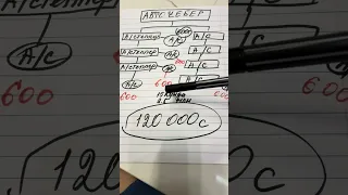 120 миң сомдон жогору айлыкка кантип чыгабыз?