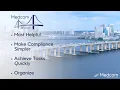 Medcom Bridge - Inside this Resource