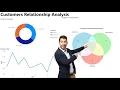 Advanced Customer Segmentation Venn Diagrams in Power BI with Python